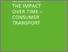 [thumbnail of Alabi-Turner-2017-Modelling-the-impact-over-time-consumer-transport]