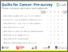 [thumbnail of Quilts for Cancer Participant Surveys - Pre and Post]